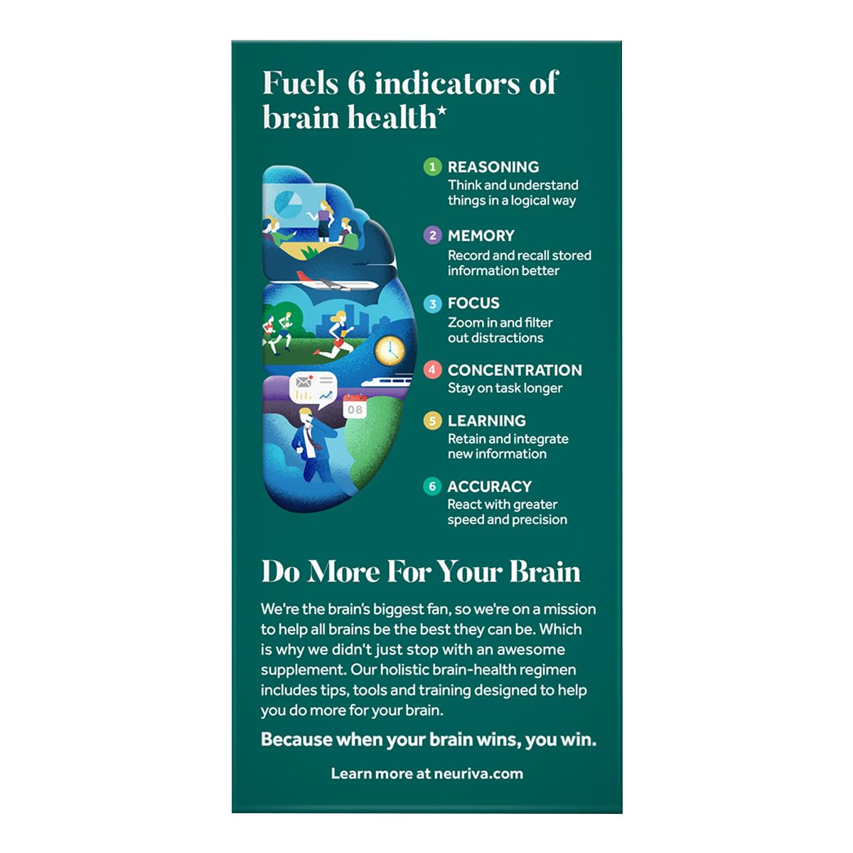 NEURIVA Plus Brain Supplement for Memory & Focus | Clinically Tested Neurofactor & PS