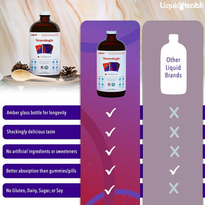 LIQUIDHEALTH Neurologic Focus – Brain Booster Nootropic (USA Made, 2-Pack)