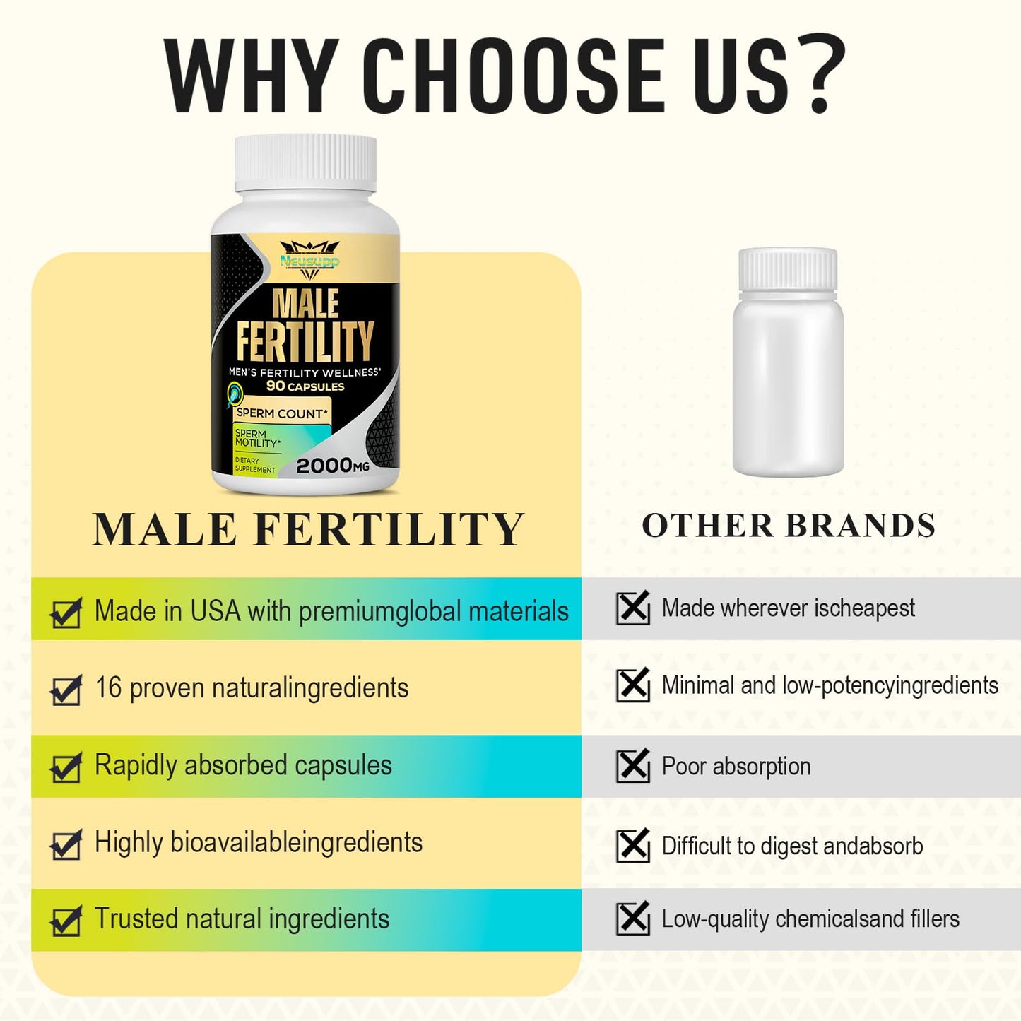 Neusupp Male Fertility Supplements – Maca, Zinc & Folate for Sperm Quality (Pack of 4)