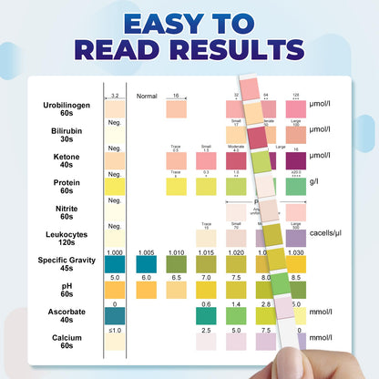 NewPos Urine Test Strips 10-in-1 | 125 CT Full Panel for UTI, Kidney & Liver Function at Home