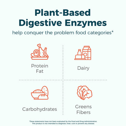 NewRhythm Digestive Enzymes 245 mg with Probiotics & Prebiotics - Plant Based, 7 Key Enzymes, 60 Vegan Capsules