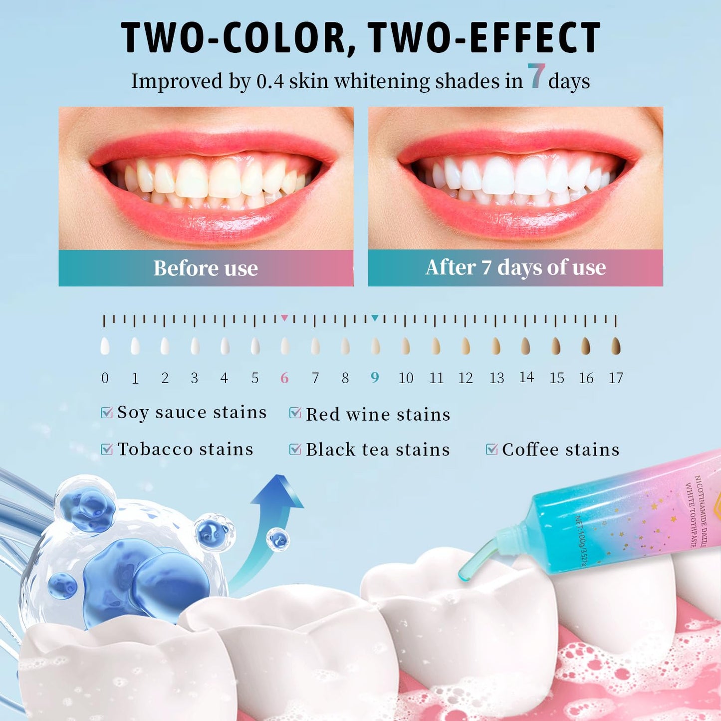 Niacinamide Whitening Toothpaste for Sensitive Teeth – Enamel Protection & Fresh Breath | 3.52 oz