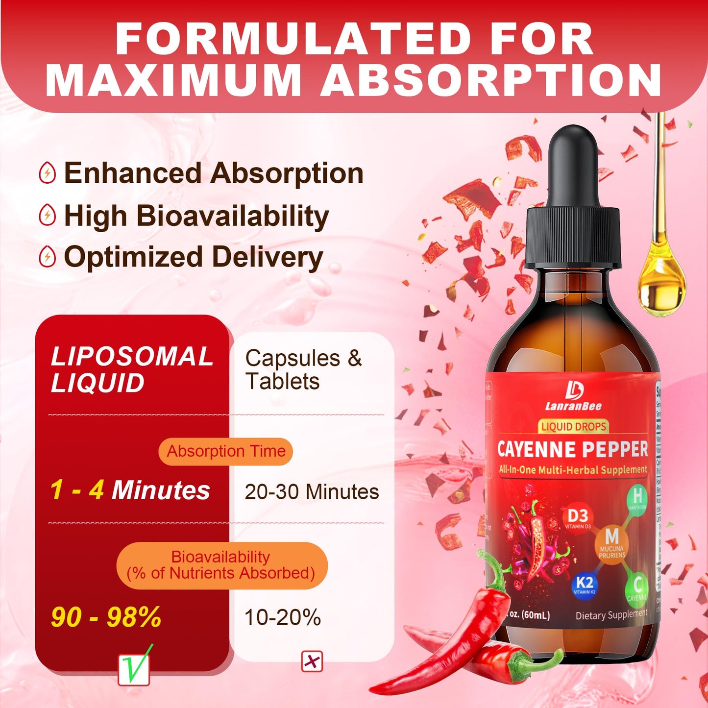 Cayenne Pepper Liquid Drops with Hawthorn & Vitamin D3 K2 – 2 fl oz | Vegan, Non-GMO