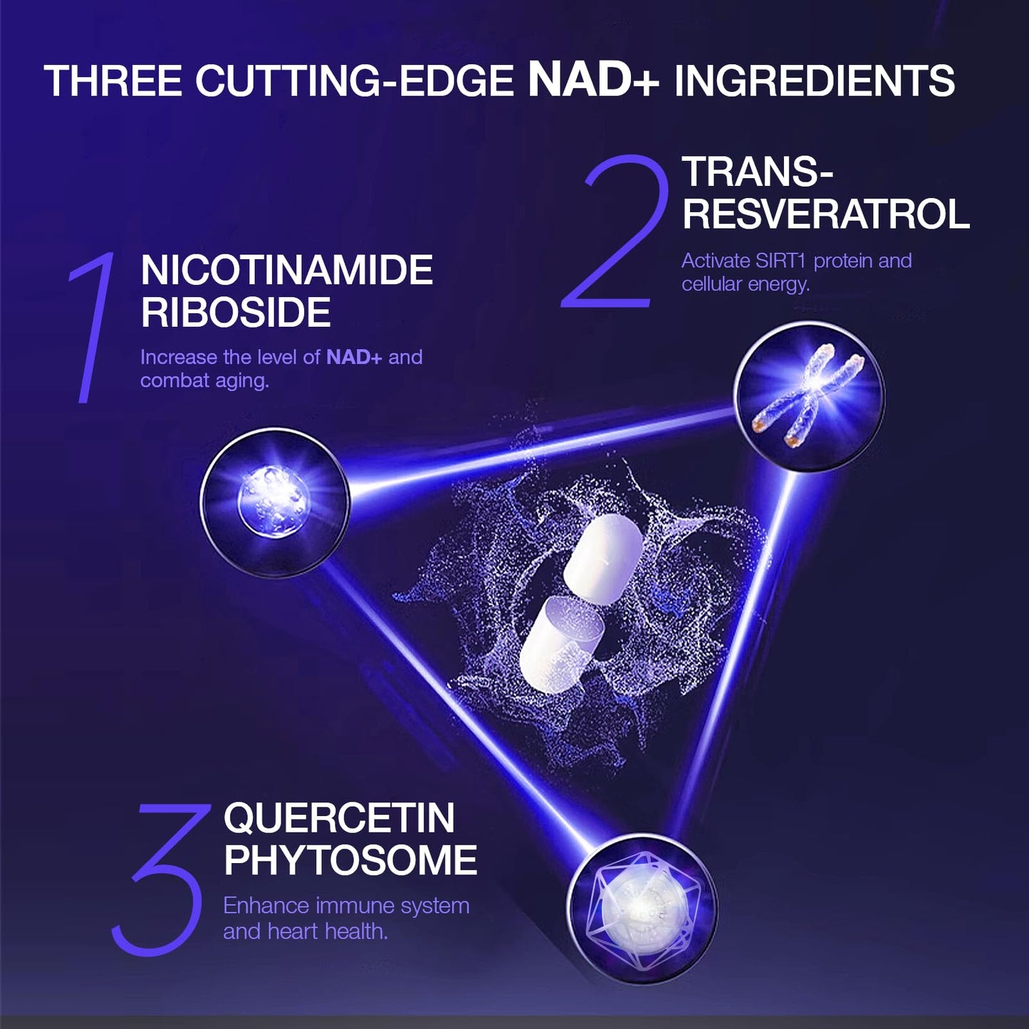 NLMUBR LUCKSIT NAD Supplement – Liposomal NAD with Nicotinamide Riboside, Resveratrol & Quercetin 900 | 400 Count (5 Pack)
