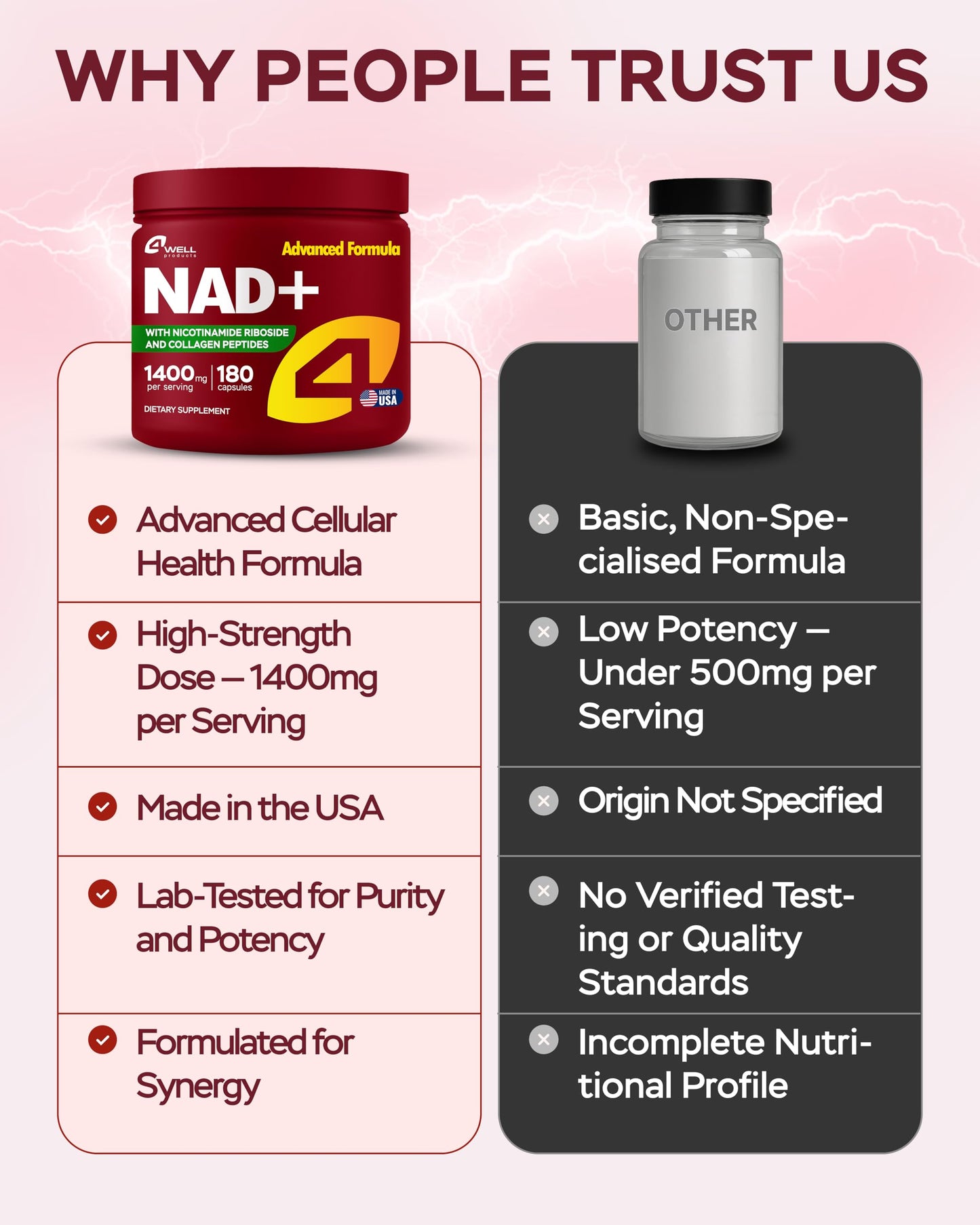 NMNH NAD Supplement 1400mg – NR, Collagen & Cellular Energy (180 capsules)