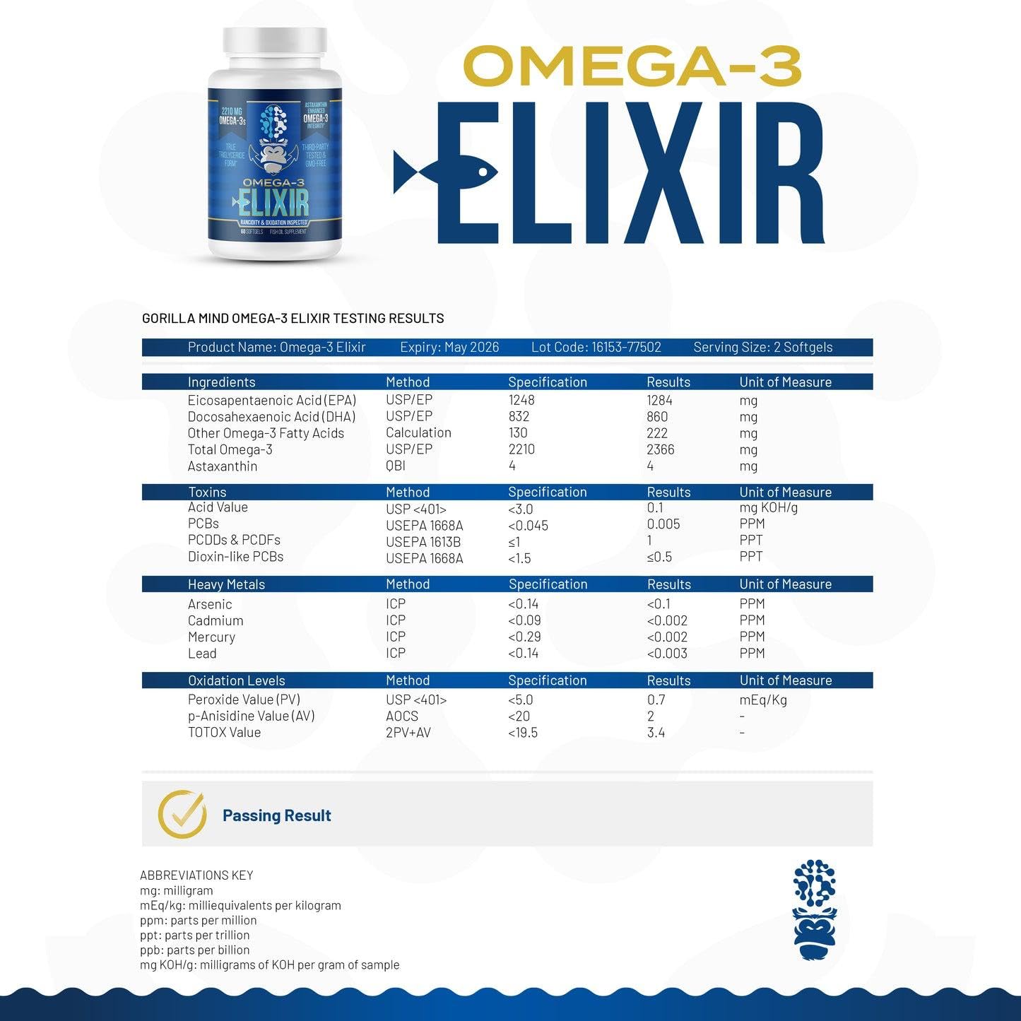 Gorilla Mind Omega-3 Elixir™ – 2210mg TG Fish Oil with Astaxanthin | 60 Softgels