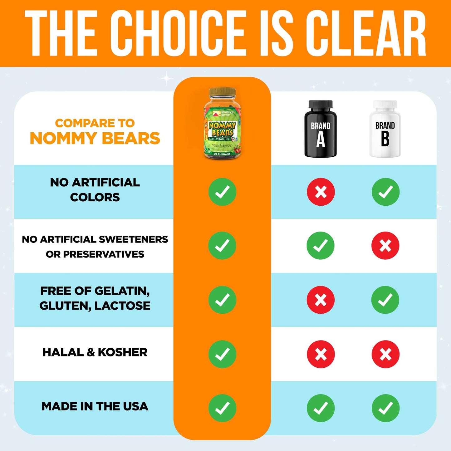 Nommy Bears Multivitamin Gummies - Gelatin-Free, Gluten-Free, Vegetarian