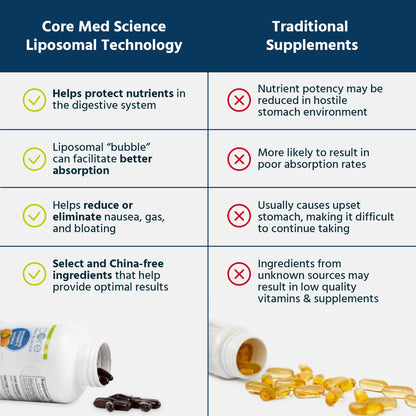 Core Med Science Liposomal Vitamin C 1000mg – 270 Softgels | Non-GMO