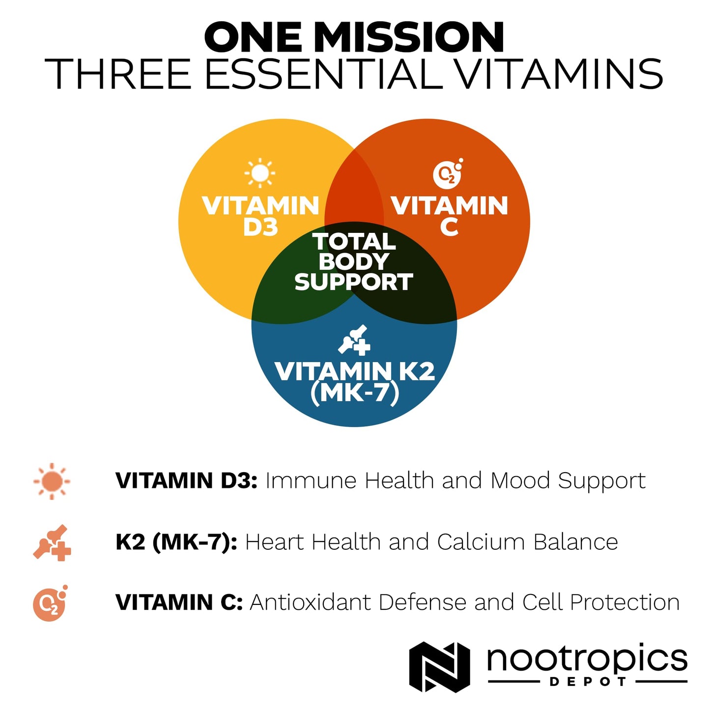 Nootropics Depot Vitamin D3 + K2 with Vitamin C Tablets – 365 Count, 125µg (5000 IU) Year Supply