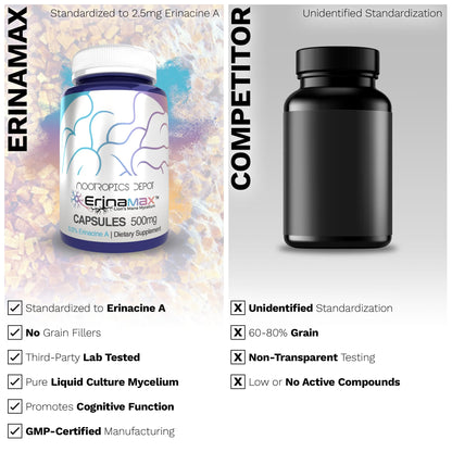 Nootropics Depot Erinamax Lion's Mane 500mg Capsules | Liquid Culture Mycelium | 2.5 mg Erinacine A | Mood, Cognition, & Nerve Support | 120 Count