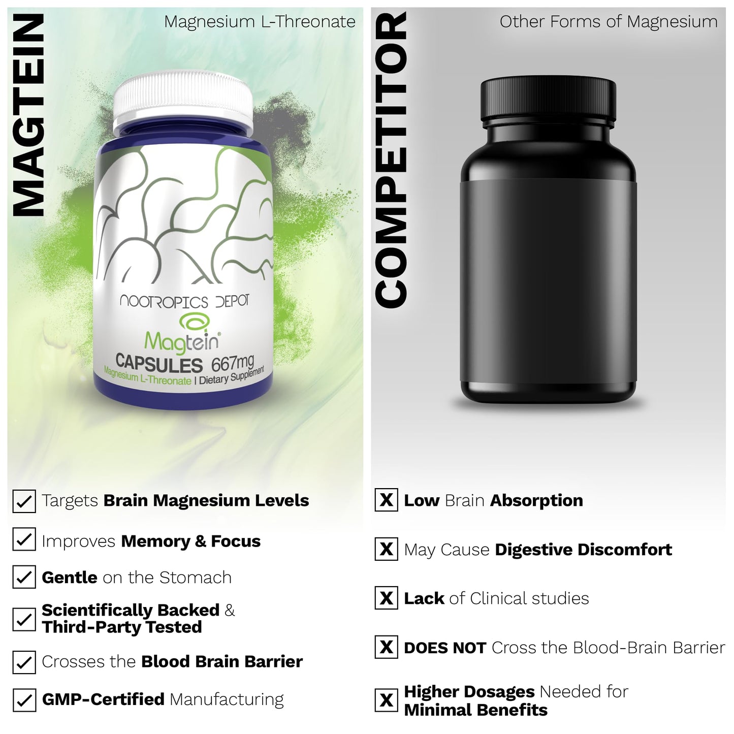 Nootropics Depot Magtein Magnesium L-Threonate Capsules – 90 Count | Cognitive Function Support