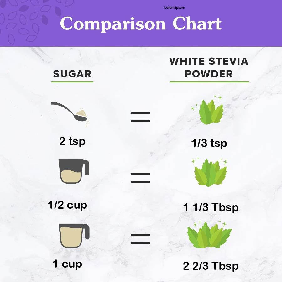 NuNaturals White Stevia Powder Blend – Zero-Calorie Plant-Based Sweetener, 5 lbs