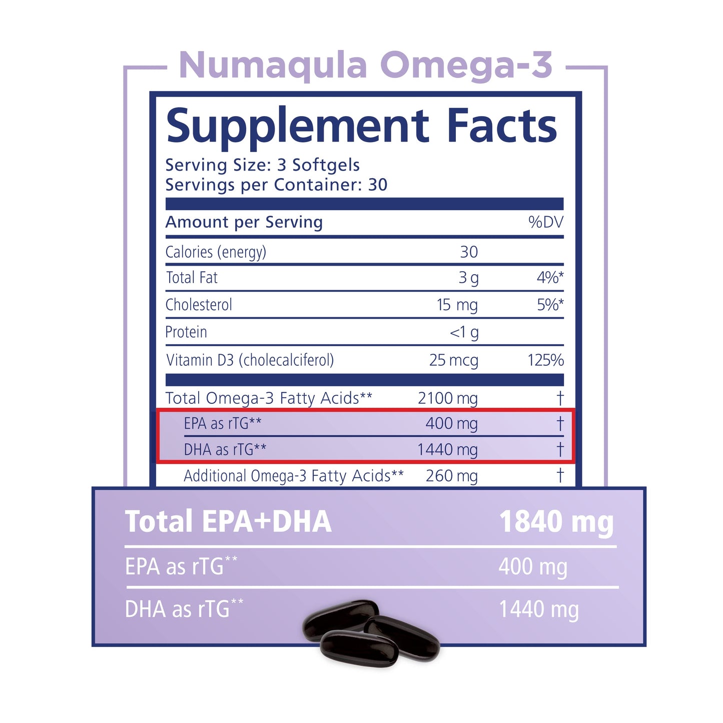 PRN numaqula Omega-3 90 Softgels – DHA 1400mg, EPA 400mg, Lutein & Zeaxanthin