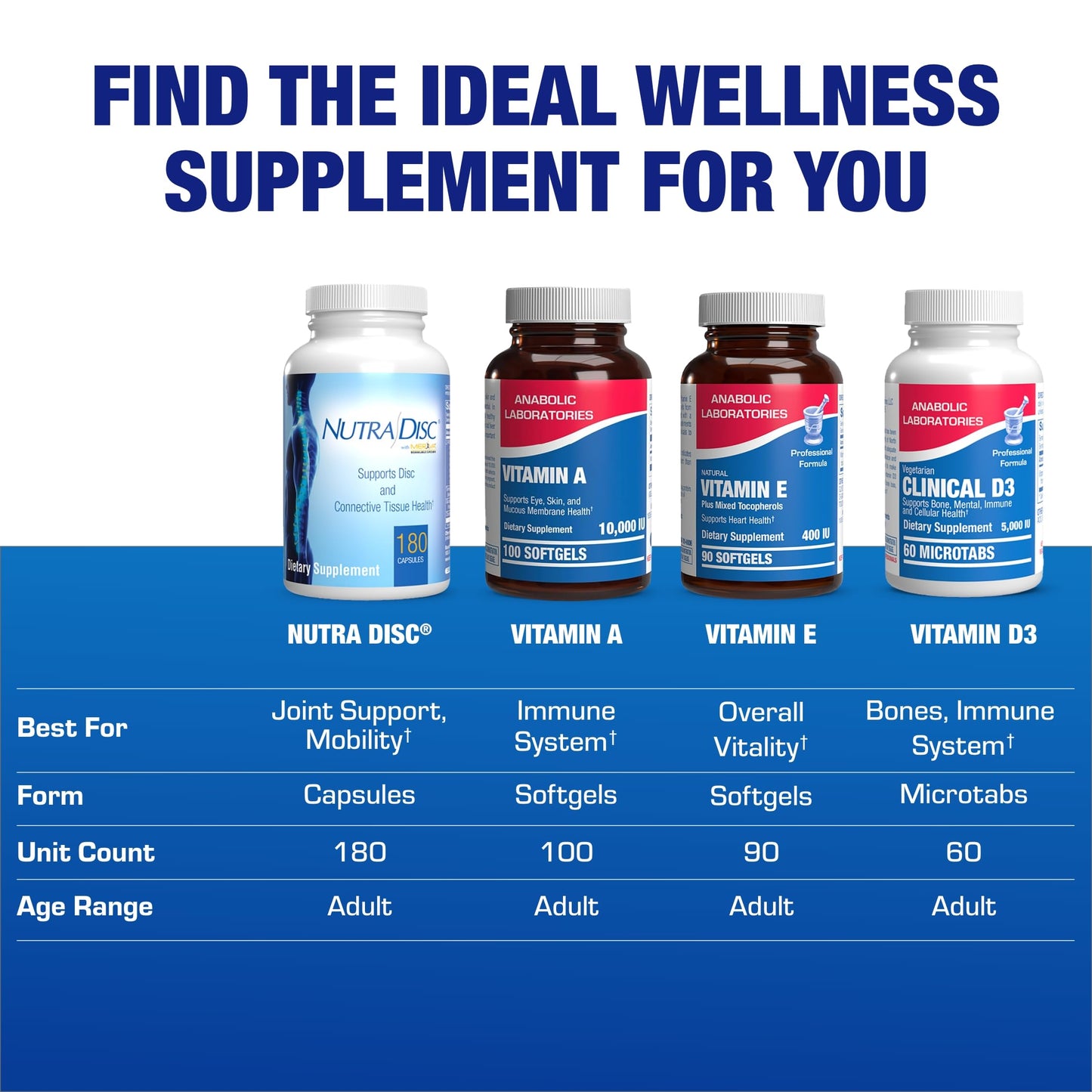 Nutra Disc & Joint Support - Clinically Formulated Cartilage, Ligament & Tendon Supplement with Meriva Curcumin, Glucosamine & Chondroitin - 90 Servings