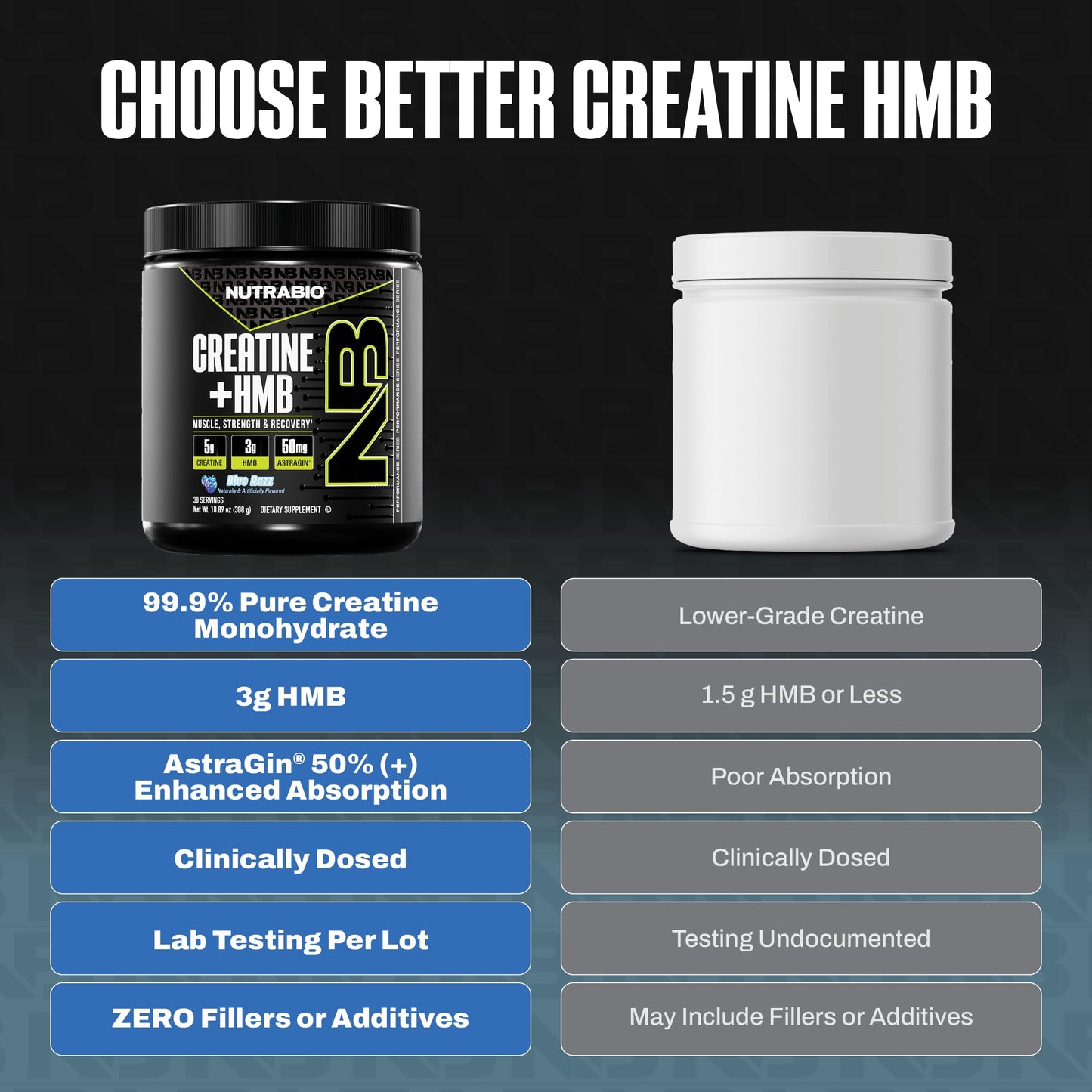 NutraBio Creatine + HMB Powder | Creatine Monohydrate with HMB for Muscle Growth – 30 Servings (Blue Razz)