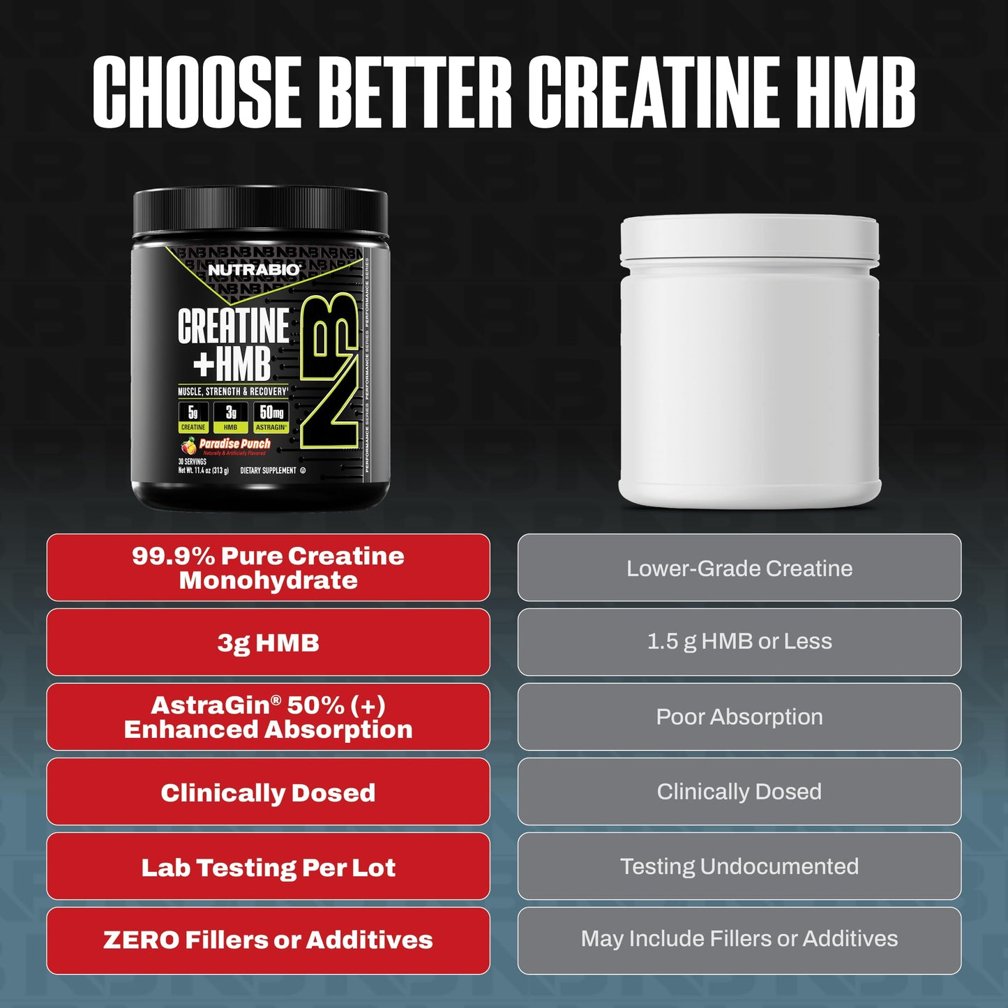 NutraBio Creatine + HMB Powder – Creatine Monohydrate + HMB (Paradise Punch) 30 Servings