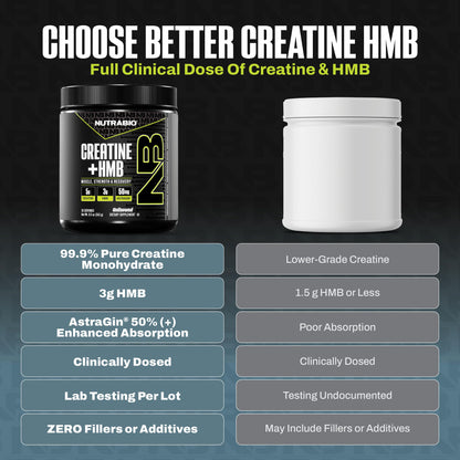NutraBio Creatine + HMB – Creatine Monohydrate with HMB Powder for Muscle Growth & Strength, 30 Servings (Unflavored)
