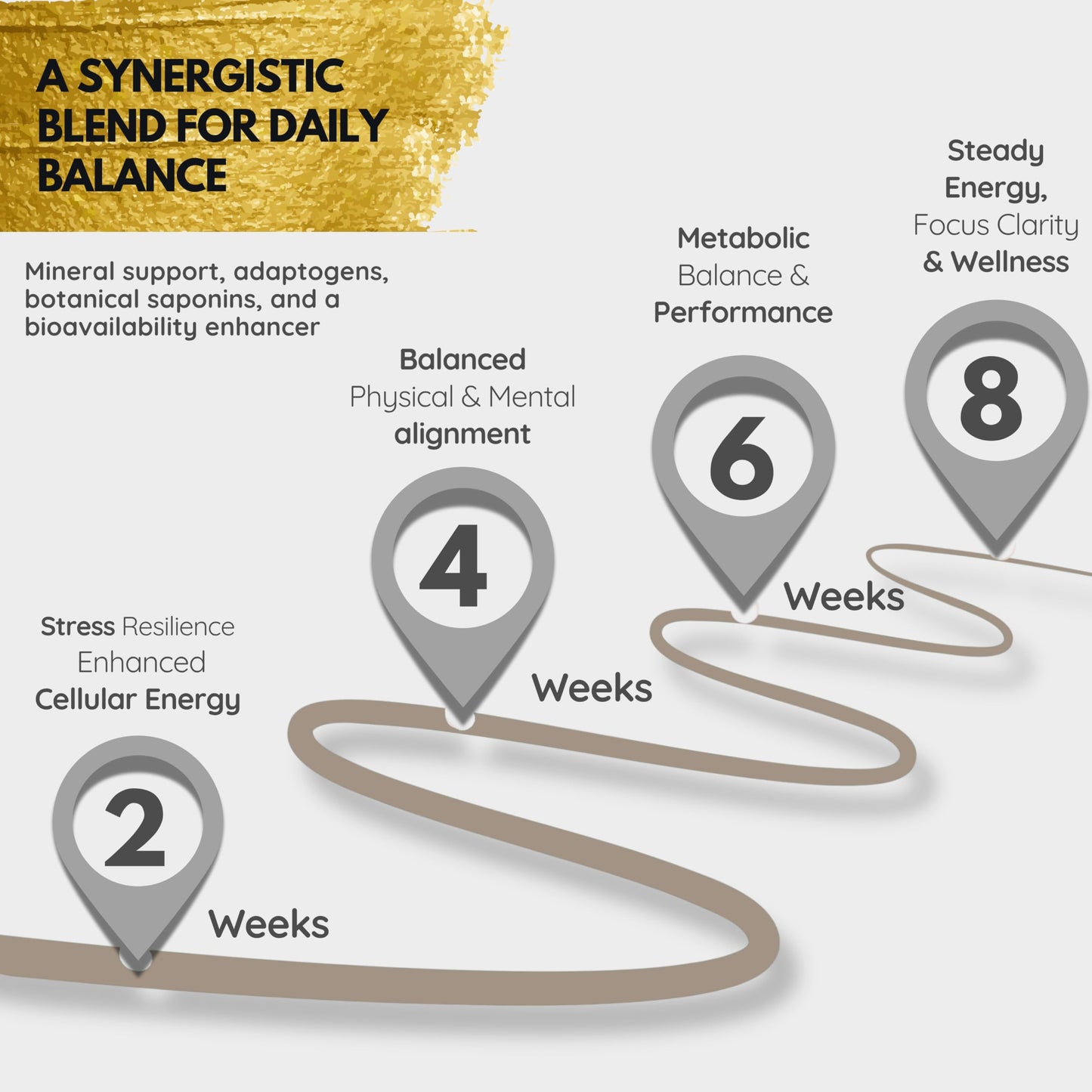 NutraHerds Men’s Vitality & Testosterone Support | Tongkat Ali & Ashwagandha