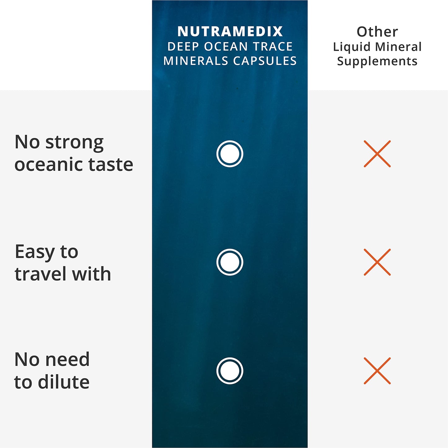 NutraMedix Deep Ocean Trace Minerals 1000mg - Electrolyte Support (Pack of 2, 60 Capsules)