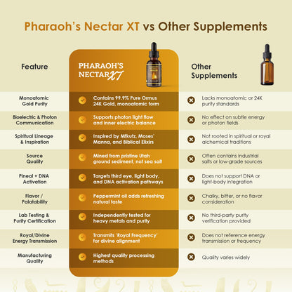 Nutraville Pharaoh's Nectar XT 24K Monoatomic Gold Ormus – 2 Pack