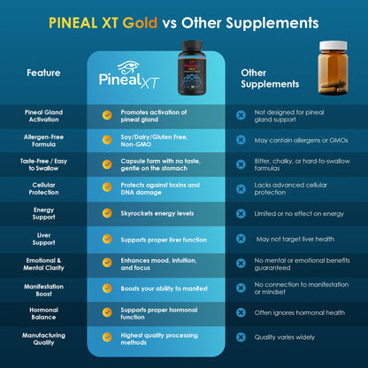 Nutraville Pineal XT Gold — Pineal Gland Support, 3-Pack