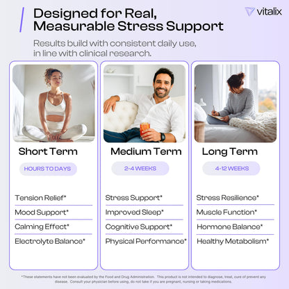 NutraVōs Vitalix – Cortisol Reducer & Adaptogen Drink Mix (Ashwagandha KSM-66, Magnesium Glycinate, L-Theanine) Raspberry Lemonade – 30 Servings