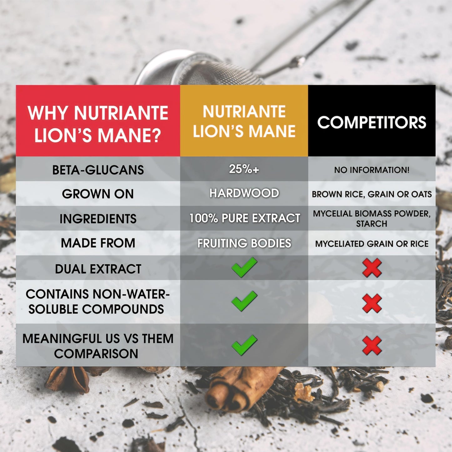 Premium USDA Organic Lion's Mane Extract Powder – 15:1 Dual Extract, 2.12 oz | Nutriante