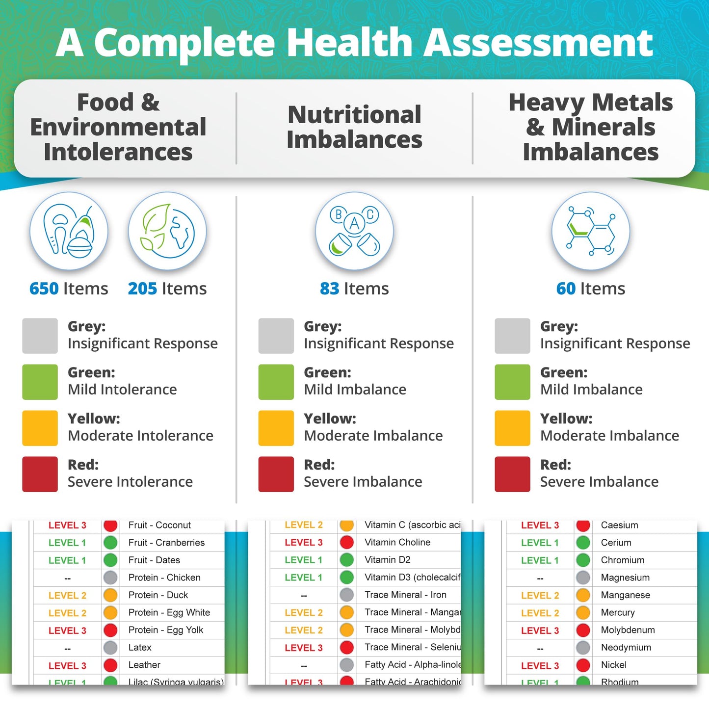 5Strands Food Intolerance & Sensitivity Test — 1119 Items, 4 Days