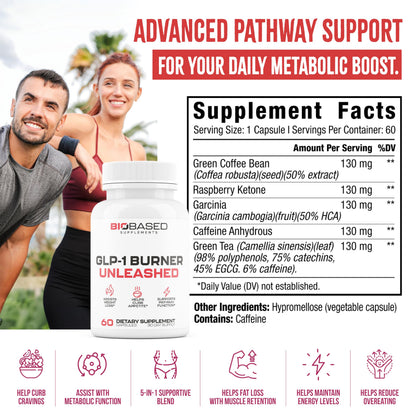 Nutrimend IQ GLP-1 Burner Unleashed – Unisex Weight Loss Pills | 60 Capsules
