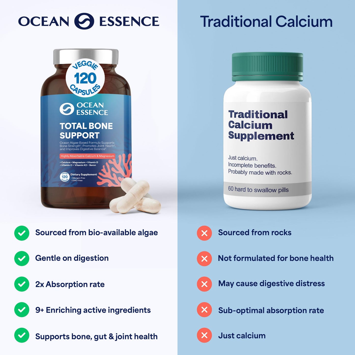 OCEAN ESSENCE Total Bone Support - Plant-Based Algae Calcium for Bone Density & Strength | 120 Capsules