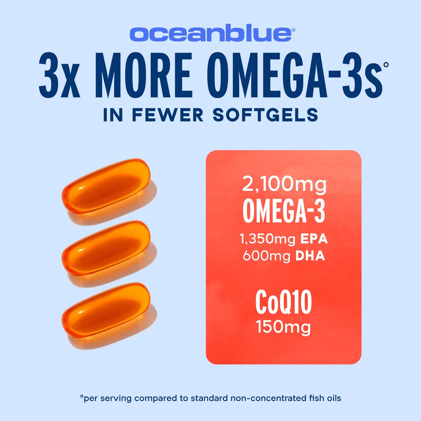 Oceanblue Omega-3 2100 with CoQ10 | Triple-Strength Fish Oil + CoQ10 | Orange Flavor | Heart Support | 90 Softgels