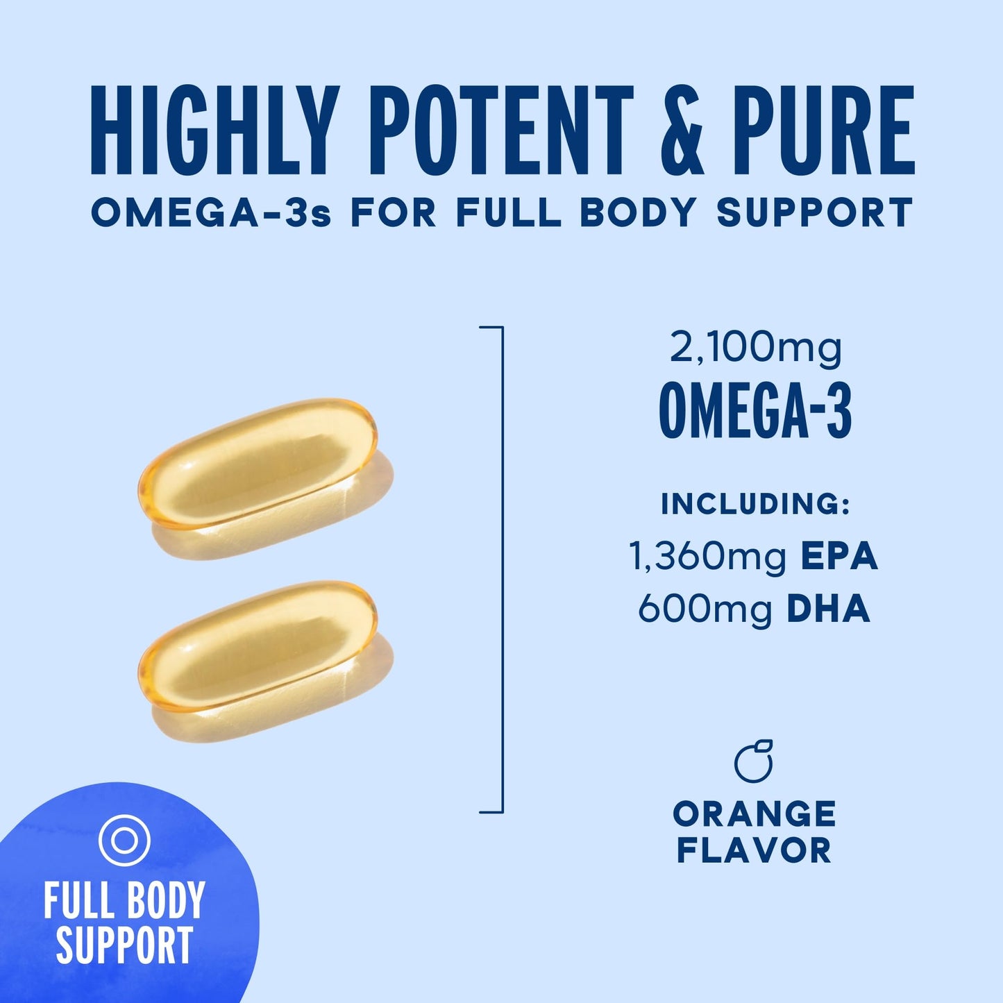 Oceanblue Omega-3 2100 — Triple-Strength Burpless Fish Oil (180 Softgels, Orange)