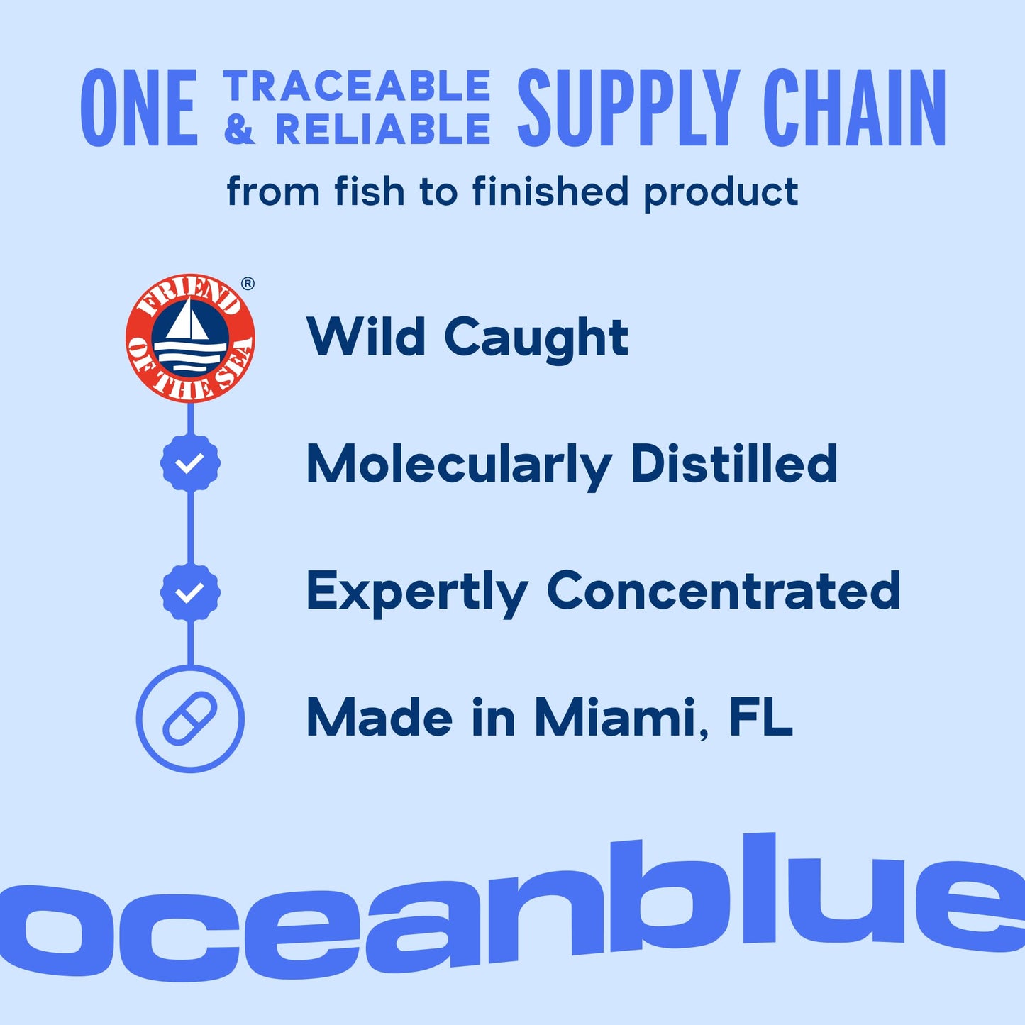 Oceanblue Professional Omega-3 2100mg Fish Oil – Triple Strength EPA, DHA & DPA | Burpless, Wild-Caught, Orange Flavor | 138 Count