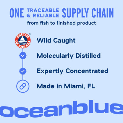Oceanblue Professional Omega-3 2100mg Fish Oil – Triple Strength EPA, DHA & DPA | Burpless, Wild-Caught, Orange Flavor | 138 Count