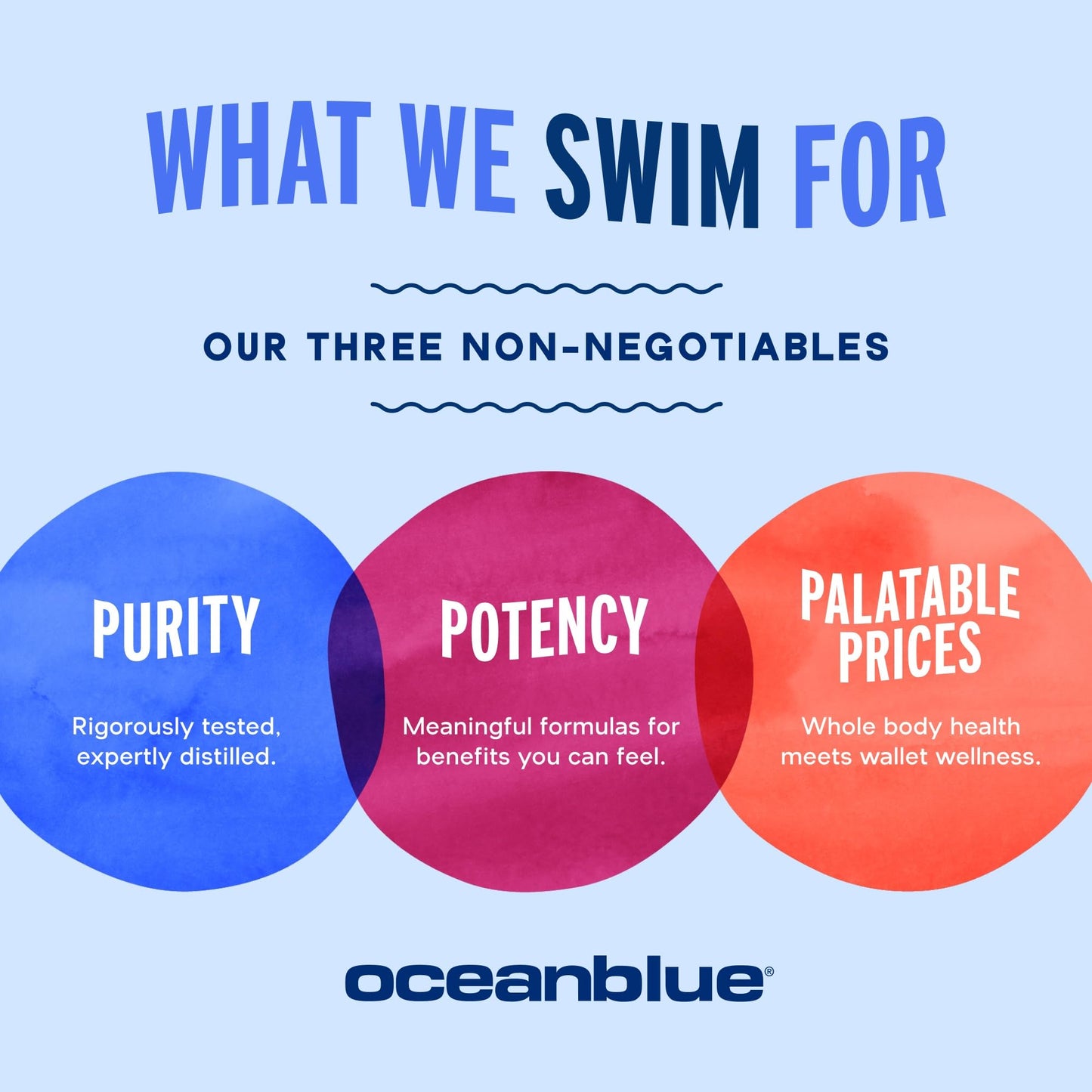 Oceanblue Professional Omega-3 2100mg Fish Oil – Triple Strength EPA, DHA & DPA | Burpless, Wild-Caught, Orange Flavor | 138 Count