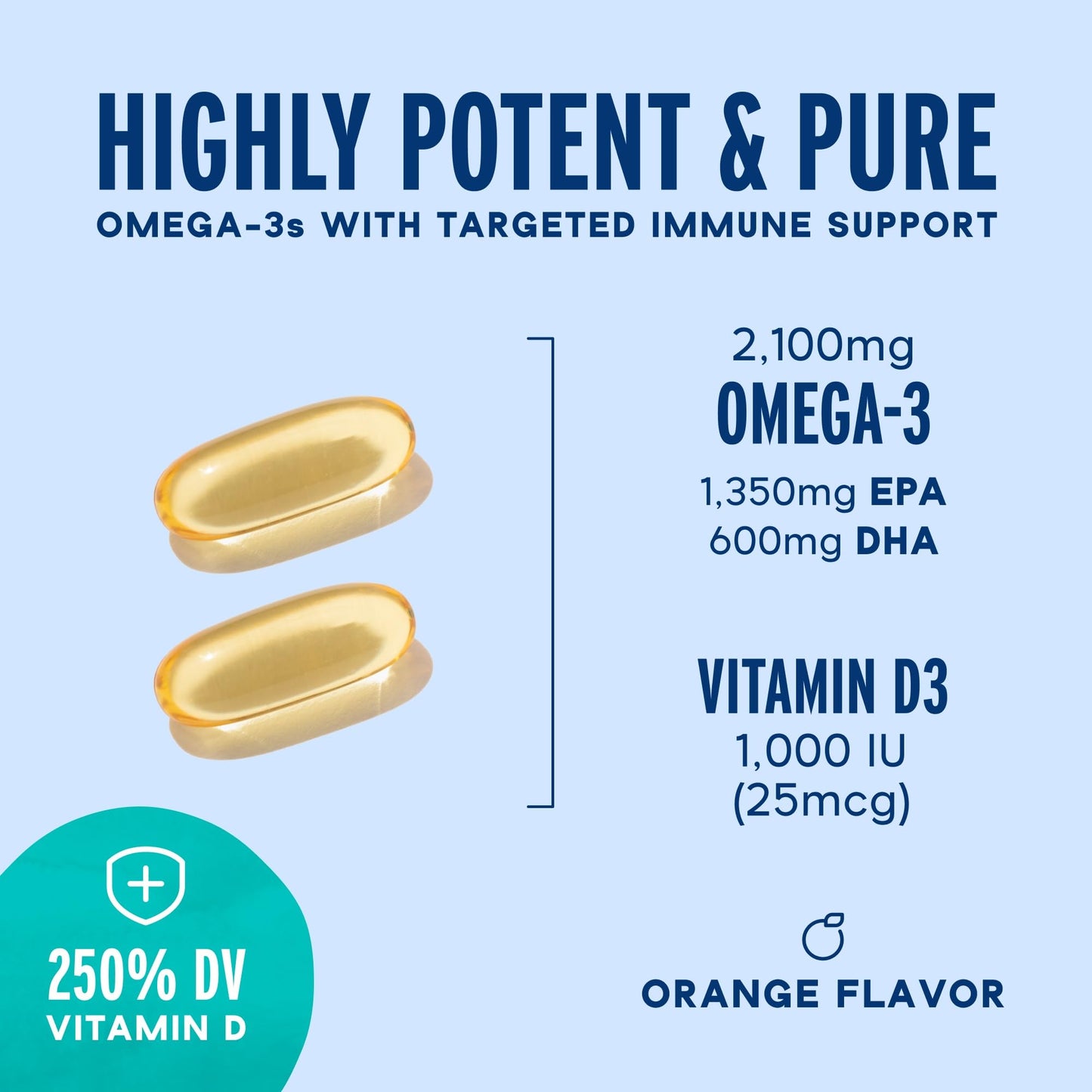 Oceanblue Professional Fish Oil with Vitamin D3 — Triple Strength 2100mg Omega-3 (EPA DPA DHA) + 2000 IU D3 | Burpless Orange Flavor | Wild-Caught & Sustainable | 90 Servings (180 Softgels)