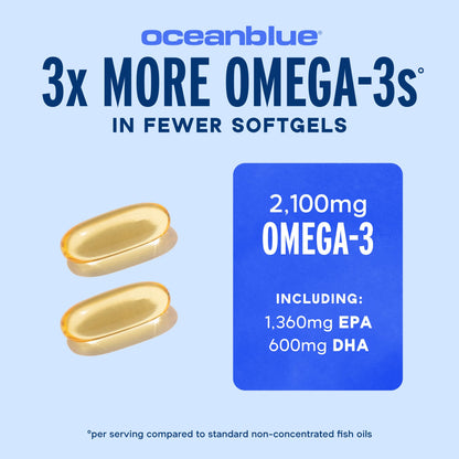 Oceanblue Omega-3 2100 — Triple-Strength Burpless Fish Oil (180 Softgels, Orange)