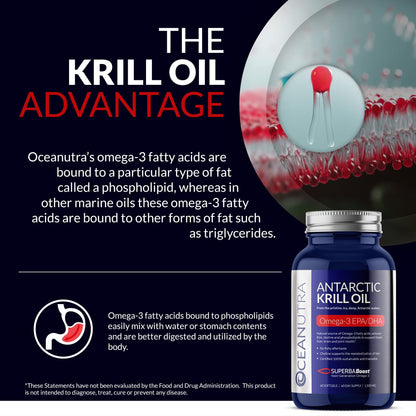Oceanutra 100% Pure Krill Oil 1000mg – 56% Phospholipids, 60-Day Supply