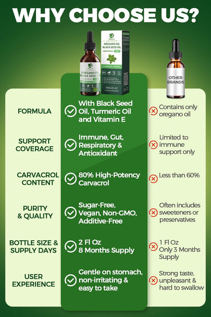 Lukaree 4-in-1 Oil of Oregano with Black Seed Oil – 80% Carvacrol, 2 oz, 2-Pack (Vegan, Non-GMO)