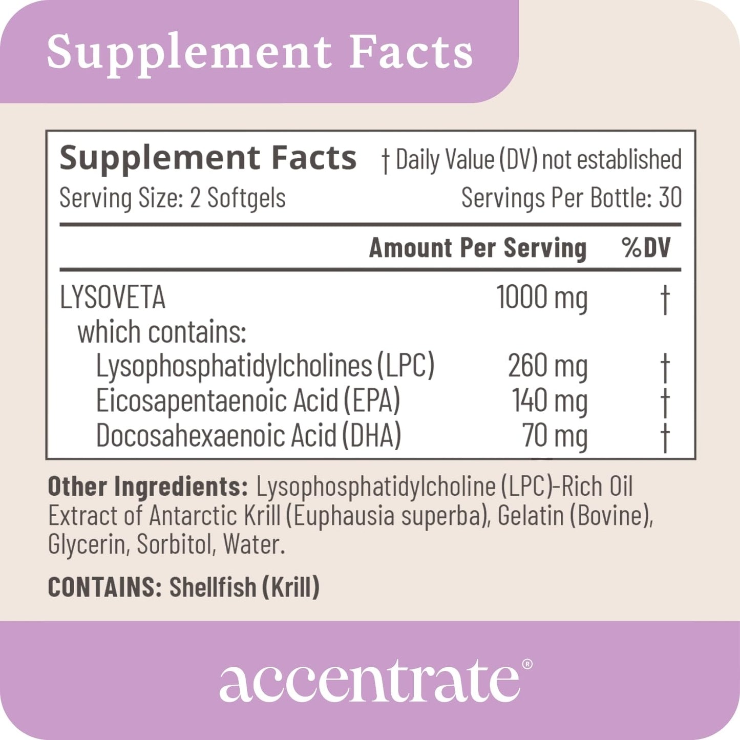 Accentrate Omega 110 w/ LYSOVETA LPC – High-Potency EPA & DHA for Brain, Focus & Vision | 6x Absorption