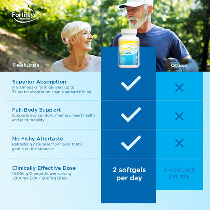Omega 3 Fish Oil 1600 mg TG – Norwegian RTG EPA/DHA | No Fishy Aftertaste