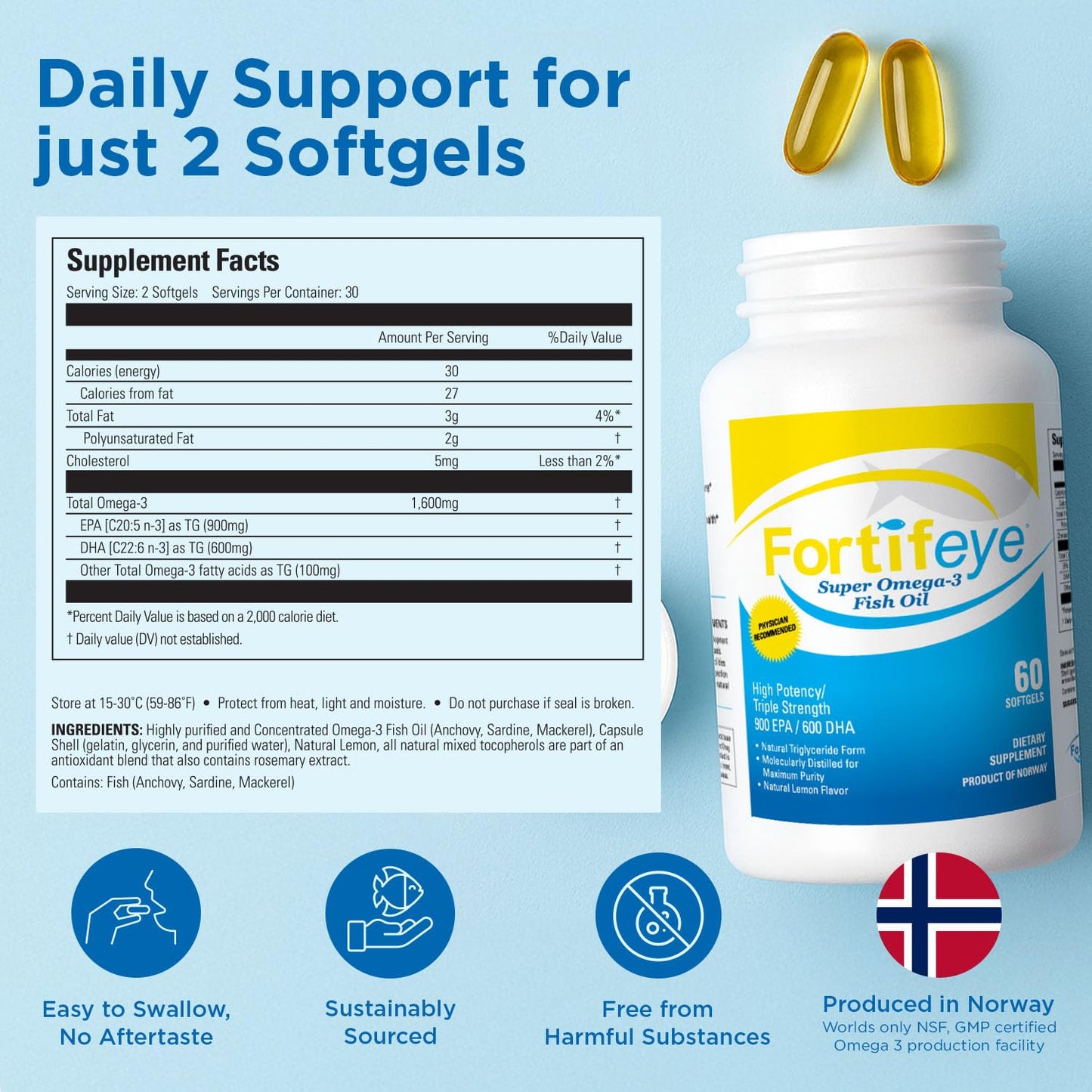 Omega 3 Fish Oil 1600 mg TG – Norwegian RTG EPA/DHA | No Fishy Aftertaste