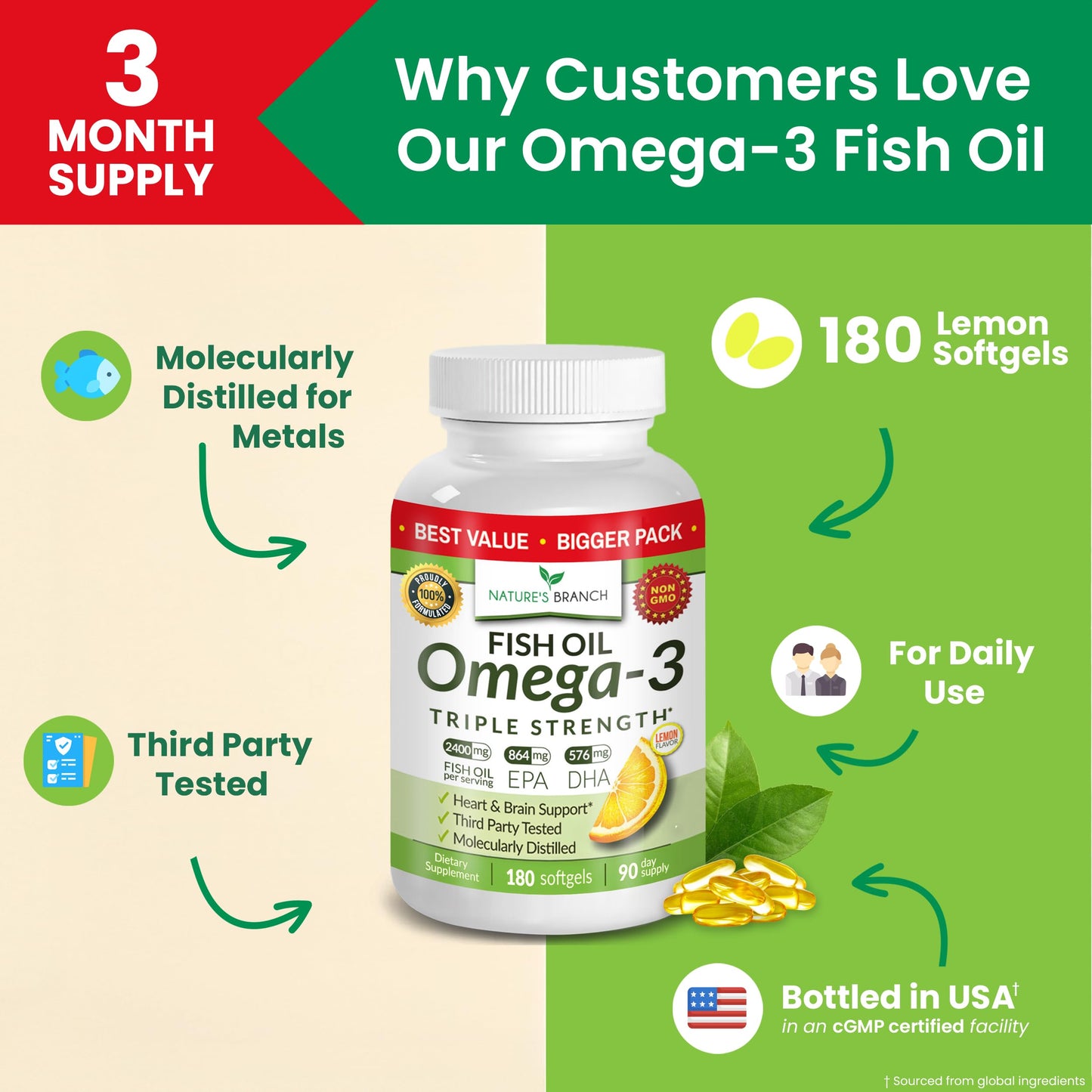 Triple Strength Omega-3 Fish Oil Pills — 180 Softgels, 2400mg, Burpless Lemon