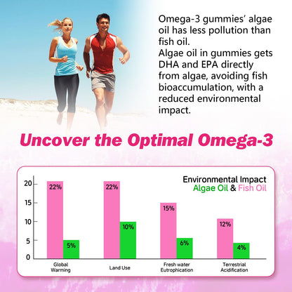 Algae Omega-3 Gummies (DHA & EPA) – Vegan, Sugar-Free, Strawberry, 60 Count