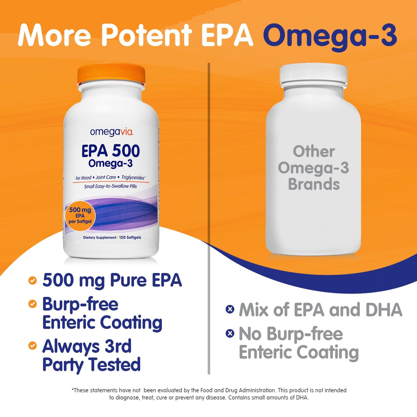 OmegaVia EPA 500 — Purified Omega-3 EPA (Triglyceride), Burpless Fish Oil, IFOS 5★, 120 Softgels