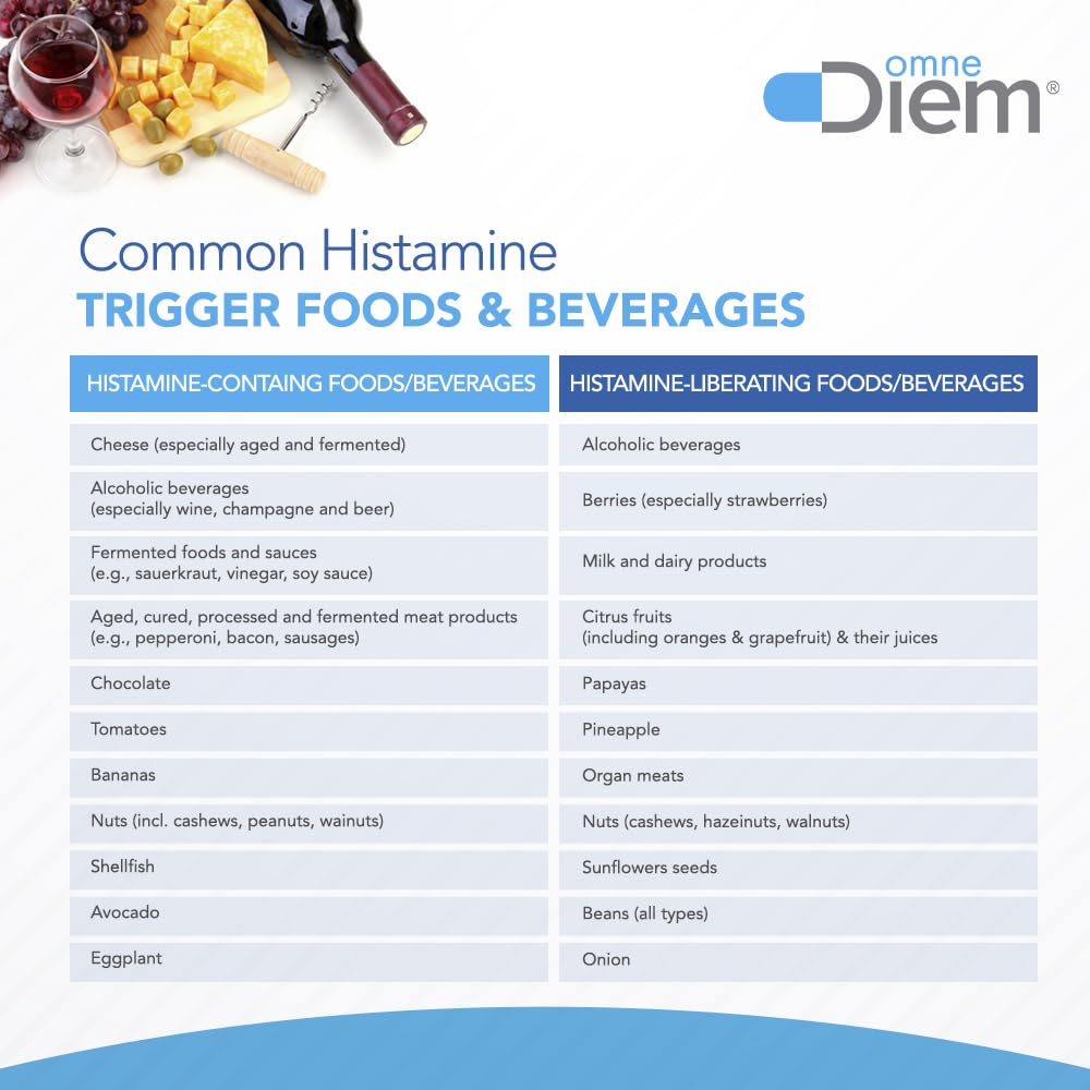 Omne Diem Histamine Digest DAO 30,000 HDU – 120 Caps for Histamine Support