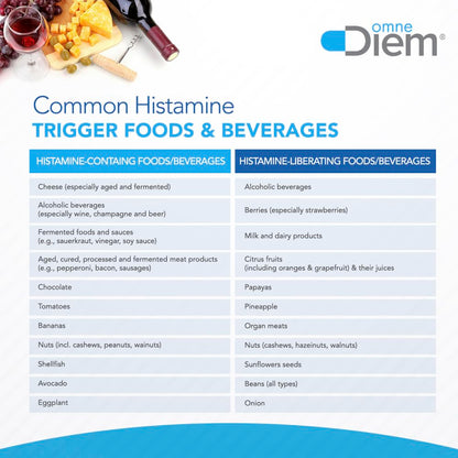 Omne Diem Histamine Digest DAO 30,000 HDU – 120 Caps for Histamine Support