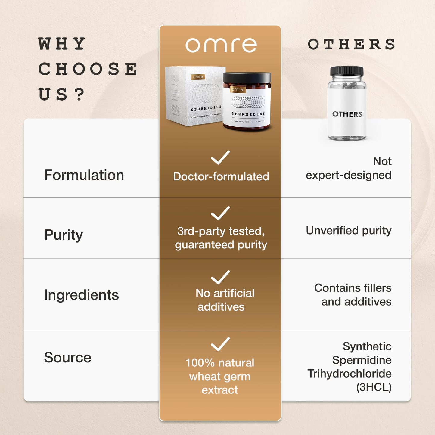 OMRE Spermidine Supplement - 10mg Natural Spermidine per Serving, 1000mg Wheat Germ Extract