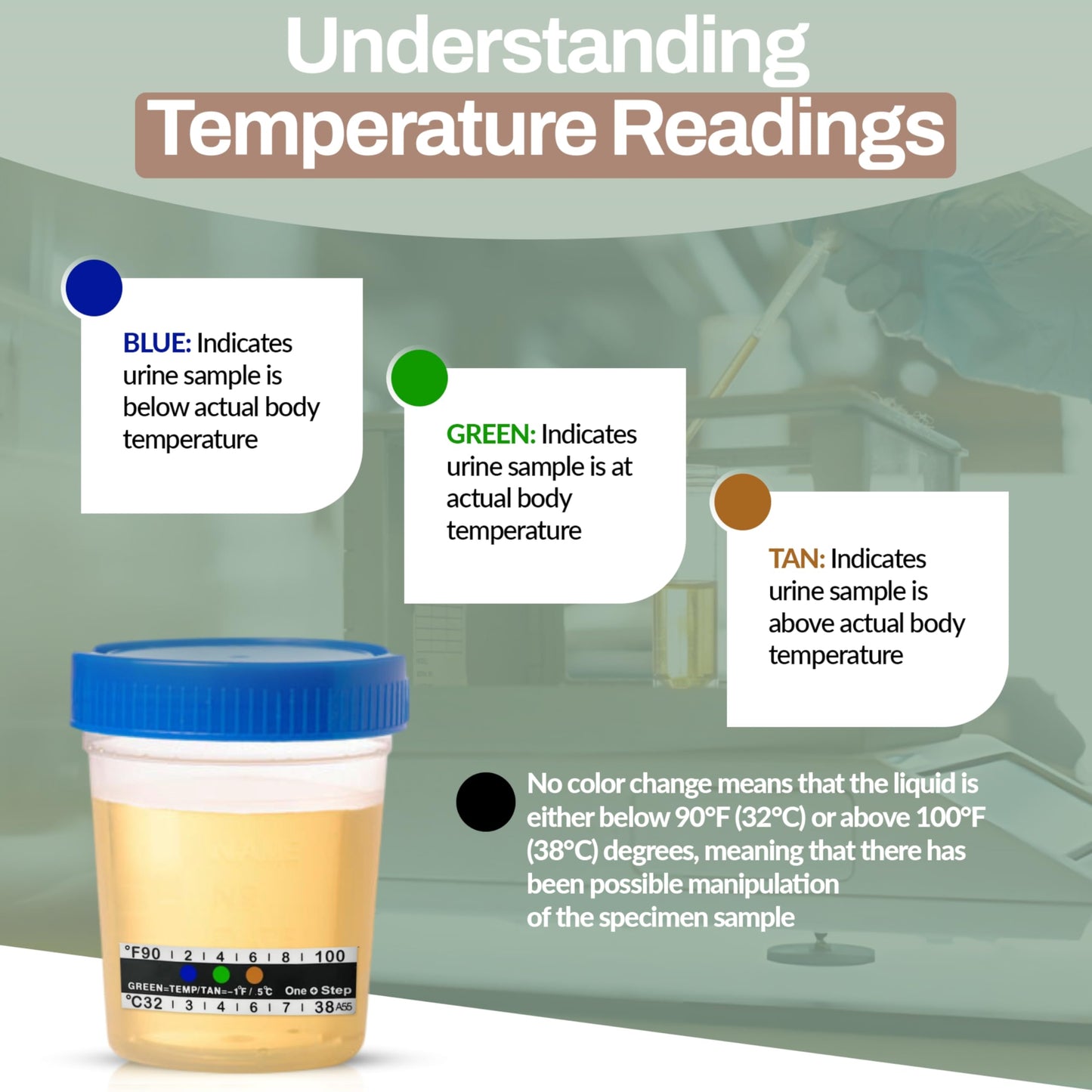 One Step Urine Temperature Test Strips – 100 Adhesive Stick-On Thermometer Strips (32°C–38°C / 90°F–100°F)
