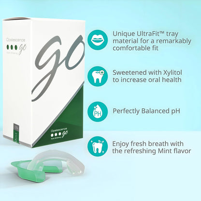Opalescence Whitening Bundle: Go 10% Trays & Mint Toothpaste
